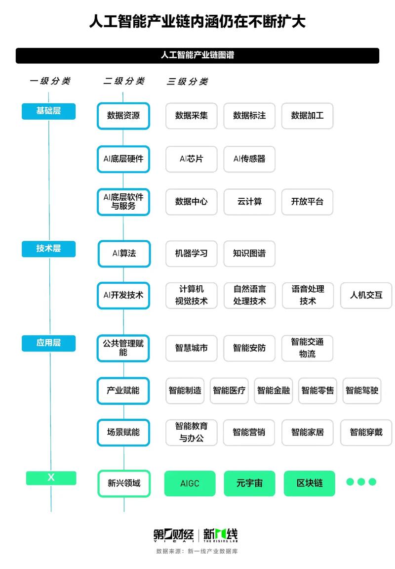 智链未来 人工智能产业园的链园集群发展新范式