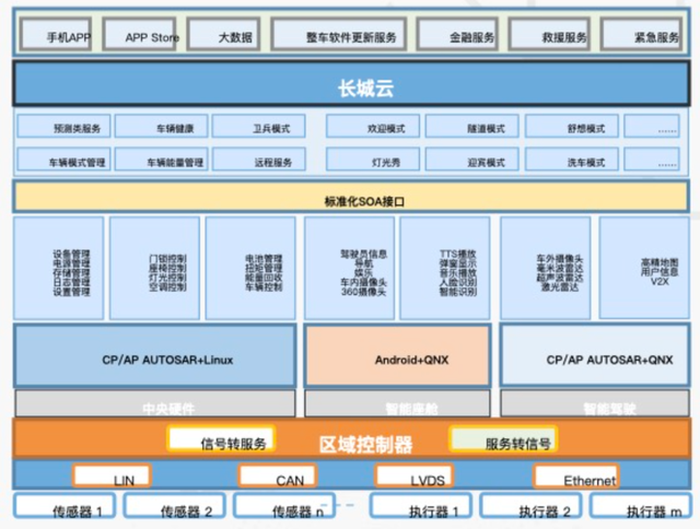 使用ChatGPT绘制人工智能软件产品架构 软件测试与AI的协同实践
