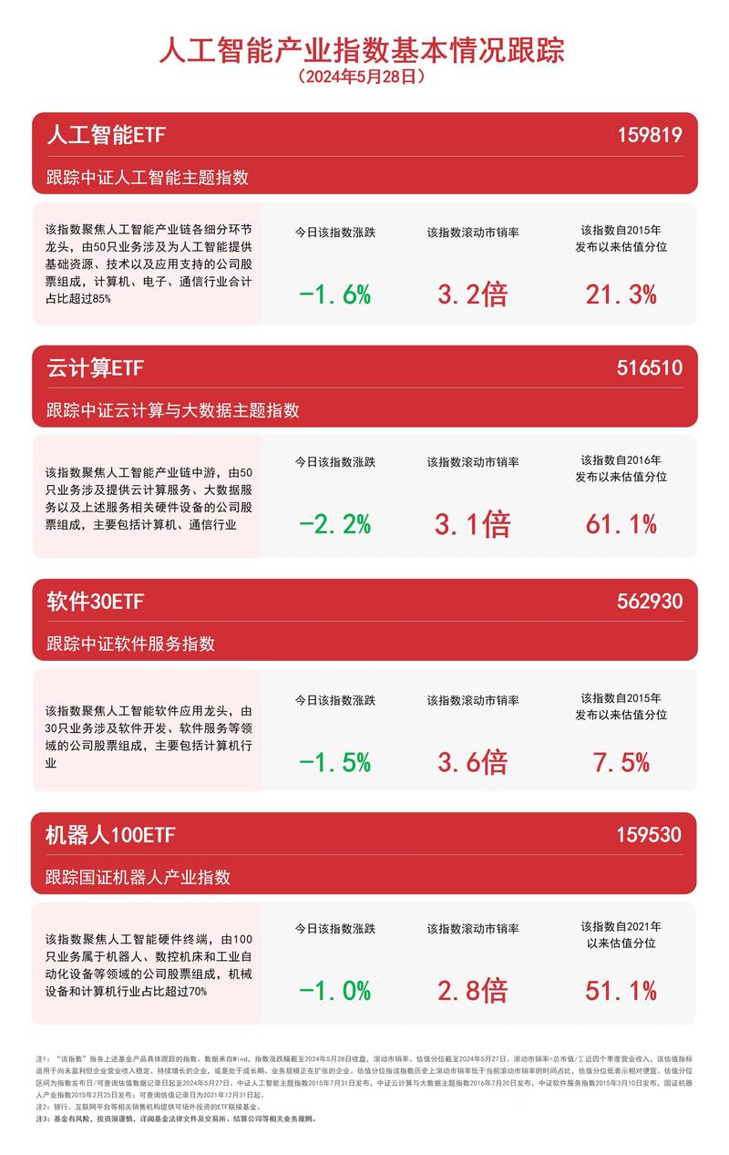人工智能板块调整期，如何借道ETF与软件龙头布局？