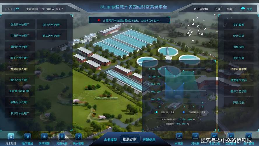 智慧污水处理厂建设与发展趋势探析 人工智能软件的关键作用