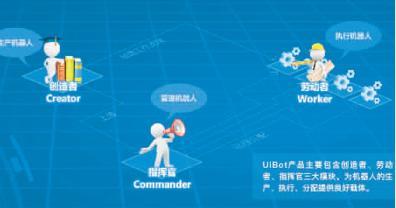 人工智能+机器人流程自动化 智能办公的“聪明助手”