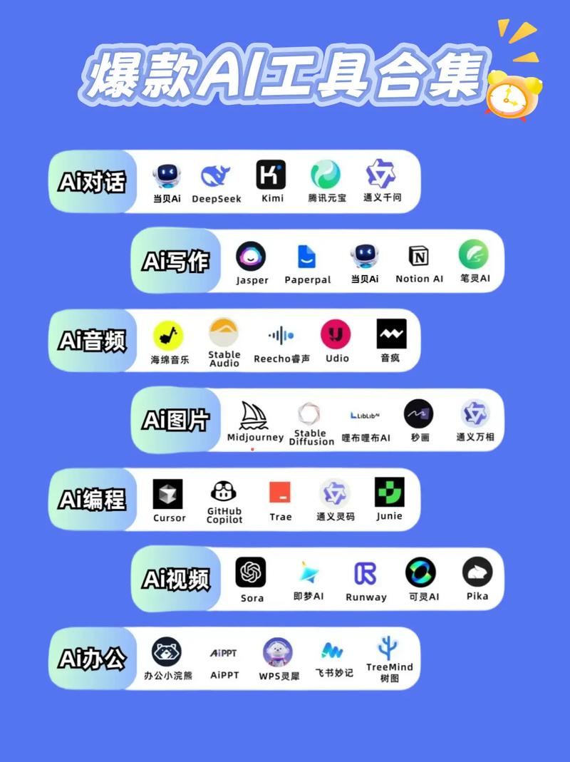 2025爆款AI工具合集 从DeepSeek到全能助手，一篇看懂如何选、如何用