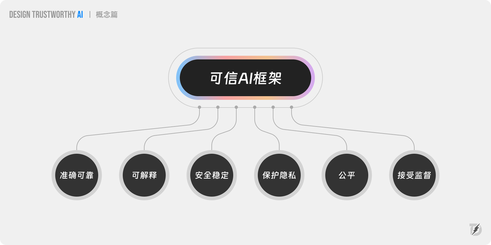 人工智能软件产品的信任力设计 从原则到实践